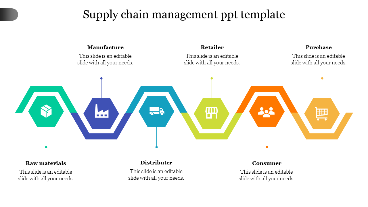 Free - Our Predesigned Supply Chain Management PPT Template